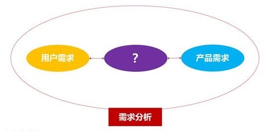 用戶(hù)需求